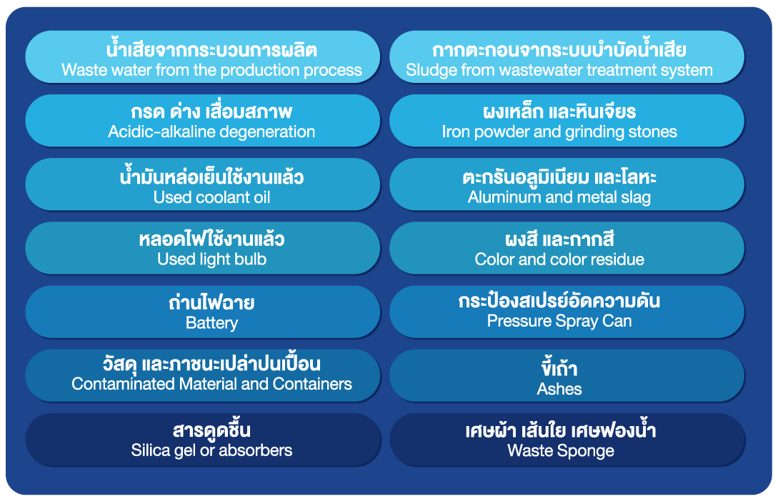 About